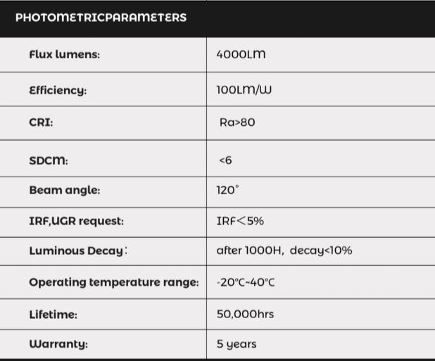 LED Borderline Panels