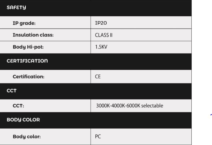 LED Borderline Panels