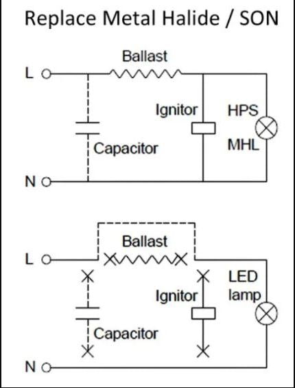 LED Corn Lamps