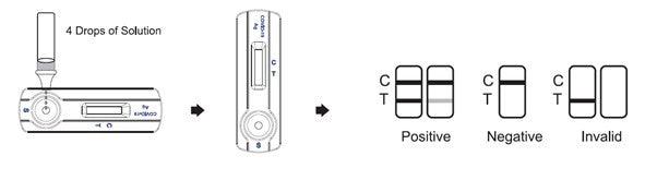 Healgen ANITGEN RAPID / Lateral Flow Test Kits